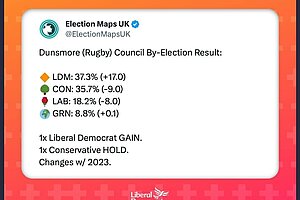 Dunsmore results
